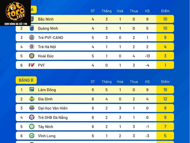 Bảng xếp hạng Socolive siêu chất lượng