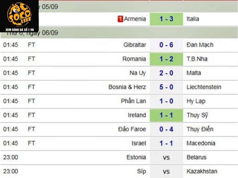 Kết quả bóng đá World Cup được cập nhật liên tục tại website Socolive CN