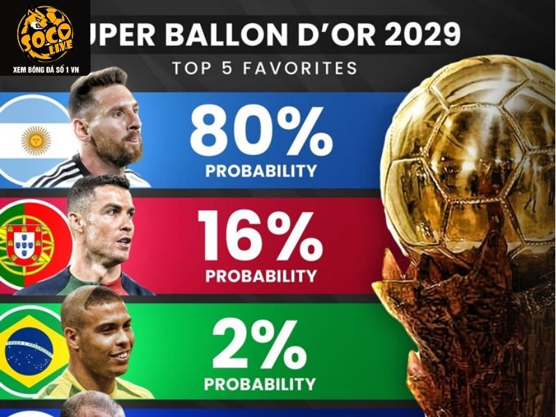 Những ứng viên sáng giá cho giải Sieu Qua Bong Vang